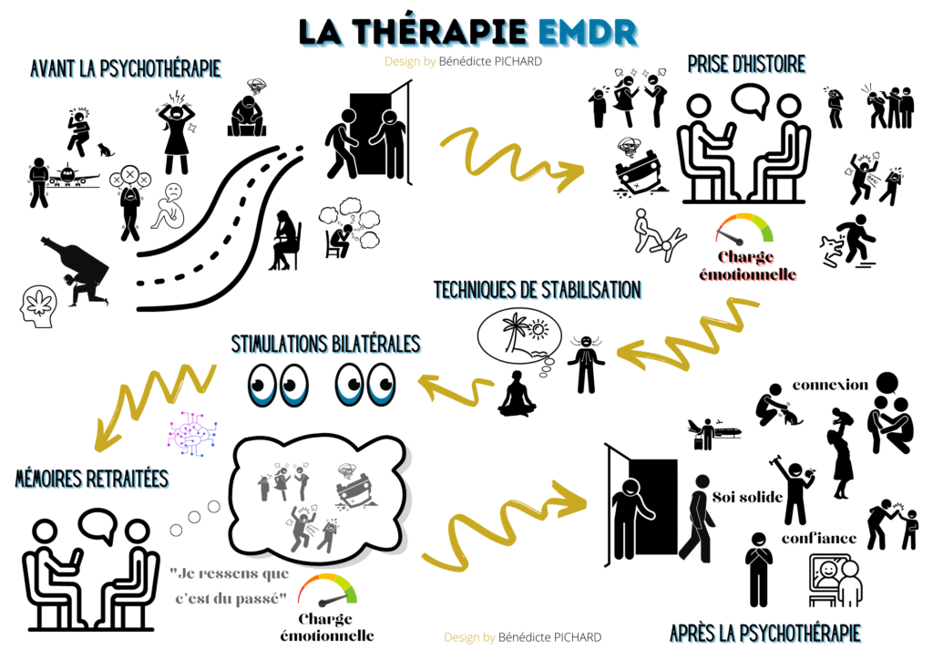 qu'est ce que l'EMDR?